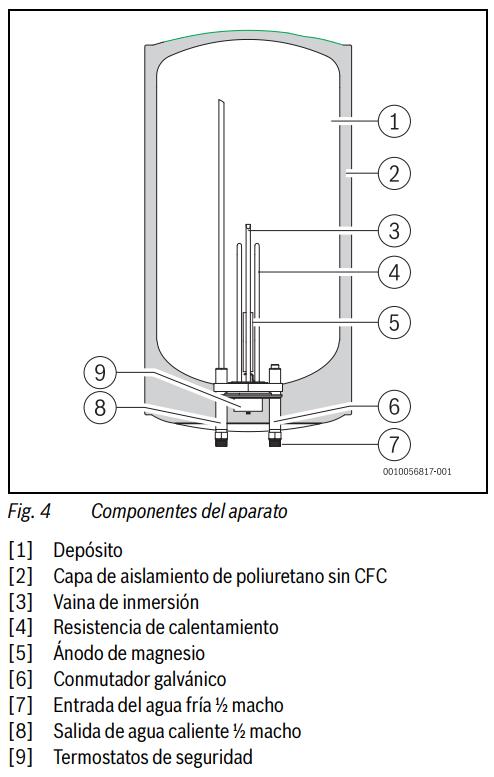 Partes del Termo eléctrico BOSCH TRONIC 2100 TR 50